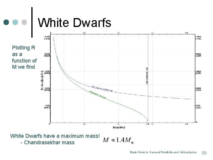 White Dwarfs Plotting R as a function of M we find White Dwarfs have