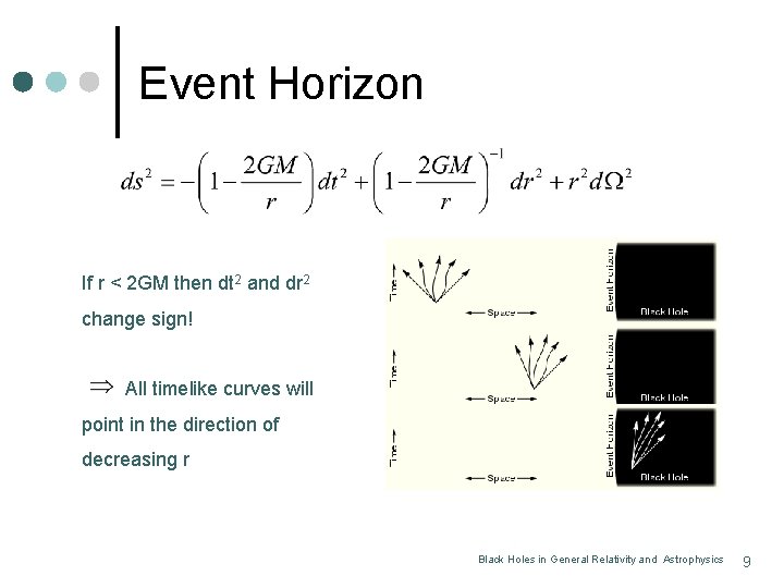 Event Horizon If r < 2 GM then dt 2 and dr 2 change