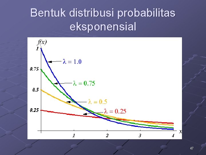 Bentuk distribusi probabilitas eksponensial 47 