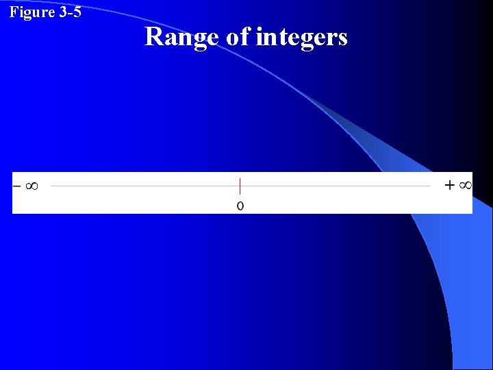 Figure 3 -5 Range of integers 