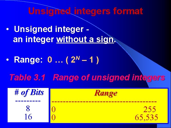Unsigned integers format • Unsigned integer an integer without a sign. • Range: 0