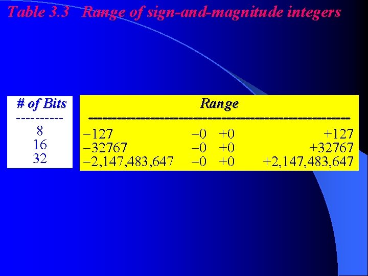 Table 3. 3 Range of sign-and-magnitude integers # of Bits -----8 16 32 Range