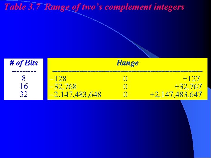 Table 3. 7 Range of two’s complement integers # of Bits ----8 16 32
