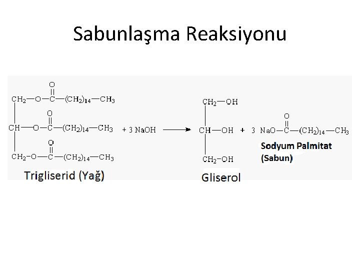Sabunlaşma Reaksiyonu Sabunlaşma Reaksiyonu