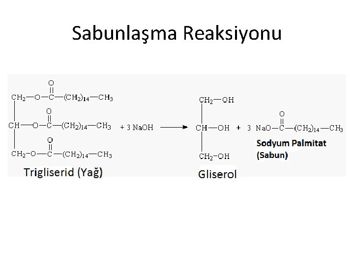 Sabunlaşma Reaksiyonu 