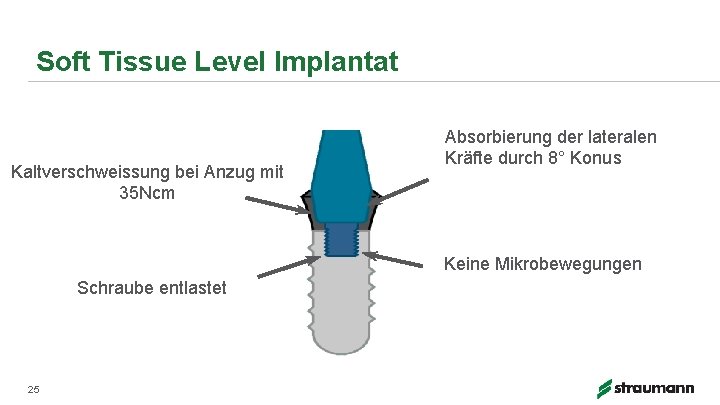 Soft Tissue Level Implantat Kaltverschweissung bei Anzug mit 35 Ncm Absorbierung der lateralen Kräfte