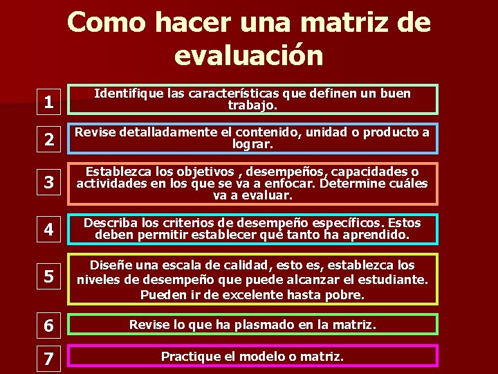 Como hacer una matriz de evaluación 1 Identifique las características que definen un buen
