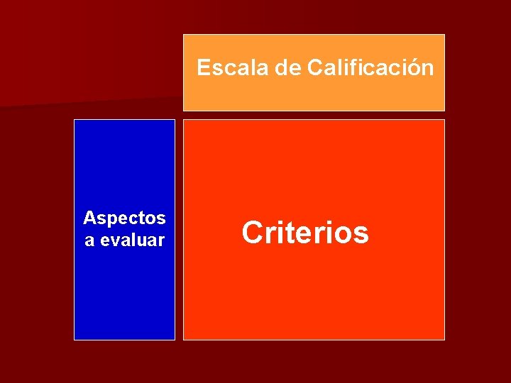 Escala de Calificación Aspectos a evaluar Criterios 