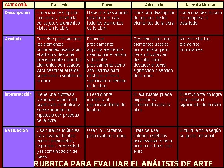 CATEGORÍA Excelente Bueno Adecuado Necesita Mejorar Descripción Hace una descripción completa y detallada del