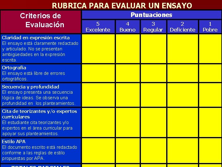 RUBRICA PARA EVALUAR UN ENSAYO Puntuaciones Criterios de 5 4 3 2 Evaluación Excelente