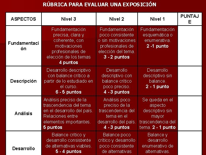 RÚBRICA PARA EVALUAR UNA EXPOSICIÓN ASPECTOS Nivel 3 Fundamentaci ón Fundamentación precisa, clara y