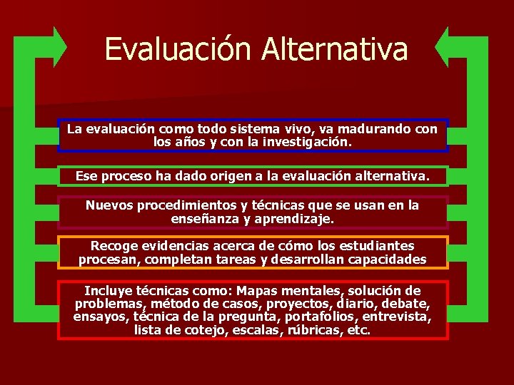 Evaluación Alternativa La evaluación como todo sistema vivo, va madurando con los años y