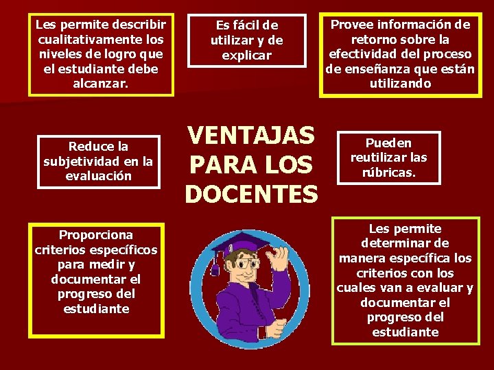 Les permite describir cualitativamente los niveles de logro que el estudiante debe alcanzar. Reduce