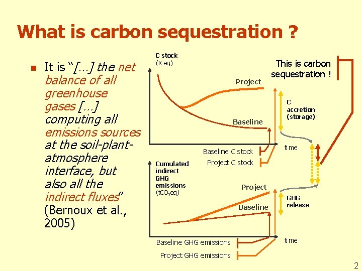 What is carbon sequestration ? n It is “[…] the net balance of all