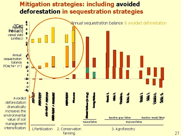 Mitigation strategies: including avoided deforestation in sequestration strategies Annual sequestration balance & avoided deforestation