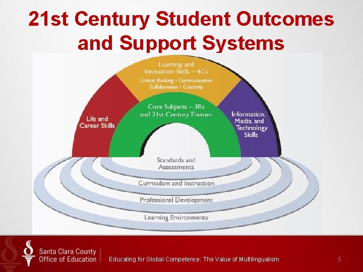 21 st Century Student Outcomes and Support Systems Educating for Global Competence: The Value