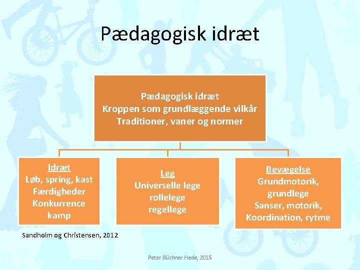 Pædagogisk idræt Kroppen som grundlæggende vilkår Traditioner, vaner og normer Idræt Løb, spring, kast