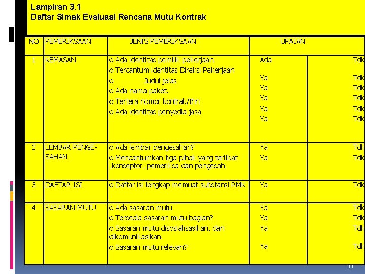 Lampiran 3. 1 Daftar Simak Evaluasi Rencana Mutu Kontrak NO PEMERIKSAAN 1 KEMASAN JENIS