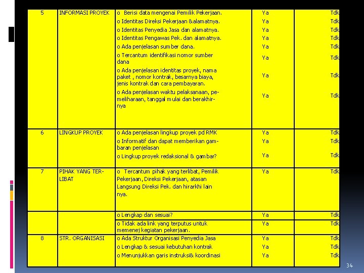 5 INFORMASI PROYEK o Berisi data mengenai Pemilik Pekerjaan. Ya Tdk o Identitas Direksi