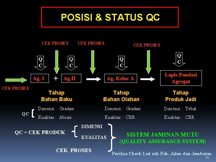 POSISI & STATUS QC CEK PROSES Q C Q C Ag. Kelas A Lapis