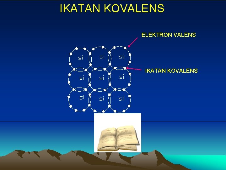IKATAN KOVALENS ELEKTRON VALENS IKATAN KOVALENS 