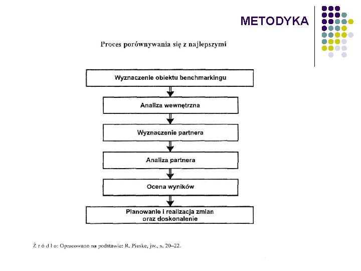 METODYKA 