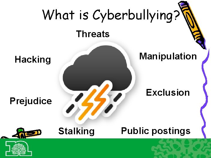 What is Cyberbullying? Threats Manipulation Hacking Exclusion Prejudice Stalking Public postings 