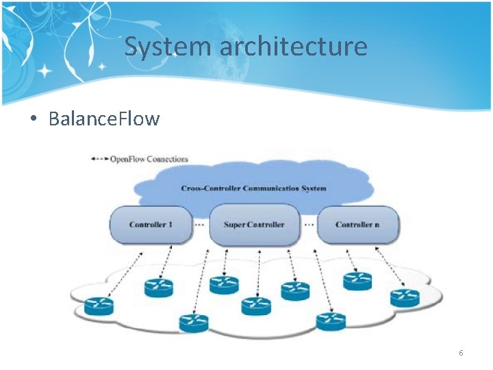System architecture • Balance. Flow 6 