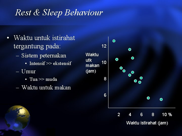 Rest & Sleep Behaviour • Waktu untuk istirahat tergantung pada: – Sistem peternakan •