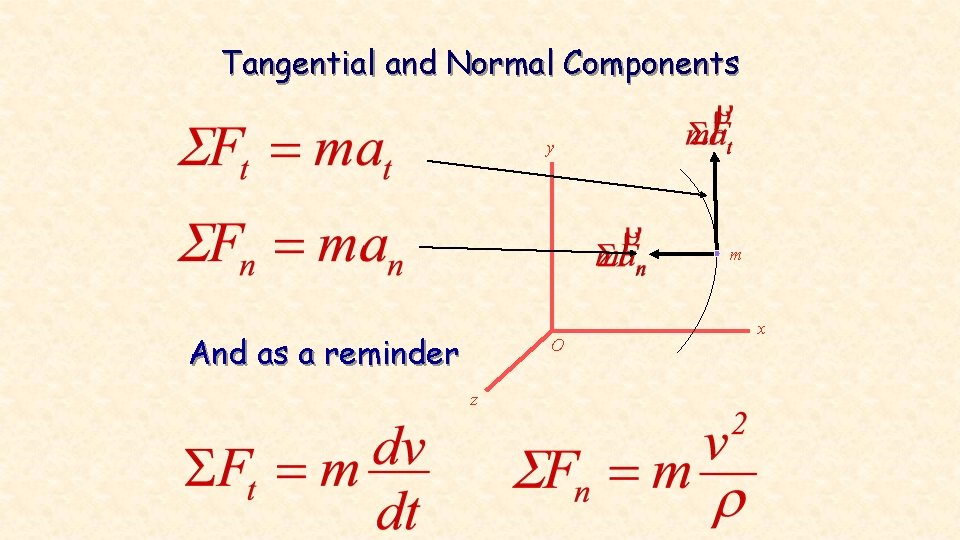 Tangential and Normal Components y m And as a reminder O z x 