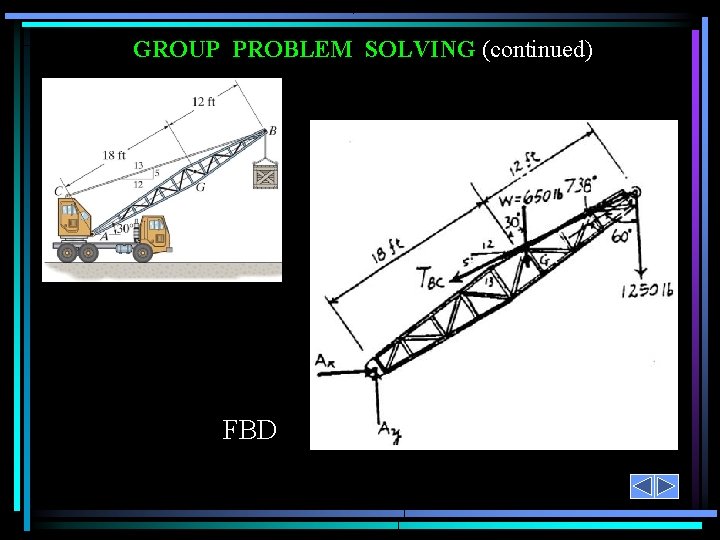 GROUP PROBLEM SOLVING (continued) FBD 