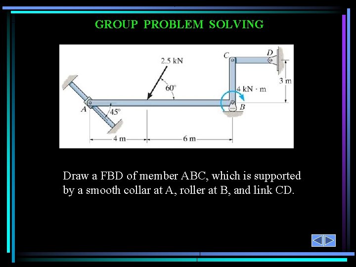 GROUP PROBLEM SOLVING Draw a FBD of member ABC, which is supported by a