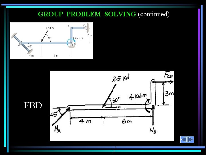 GROUP PROBLEM SOLVING (continued) FBD 