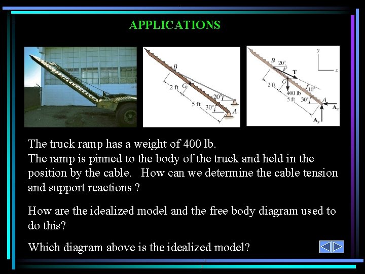 APPLICATIONS The truck ramp has a weight of 400 lb. The ramp is pinned