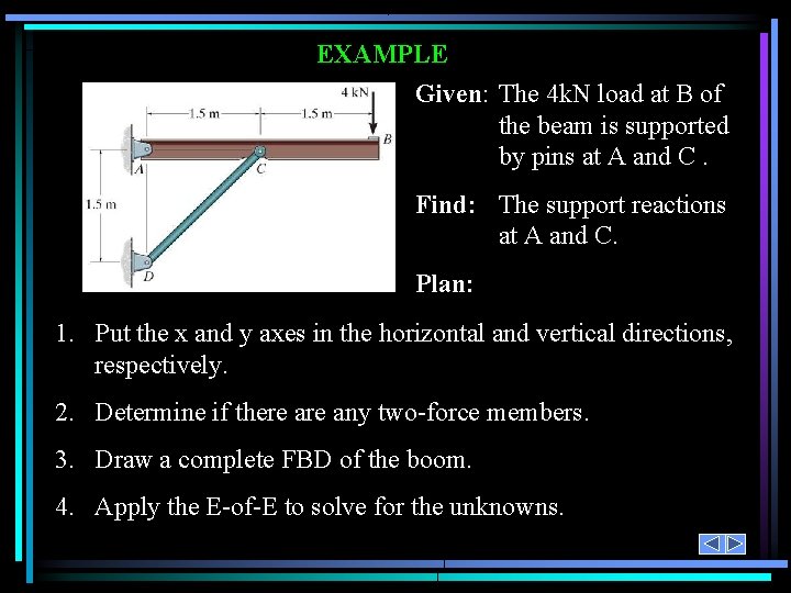 EXAMPLE Given: The 4 k. N load at B of the beam is supported