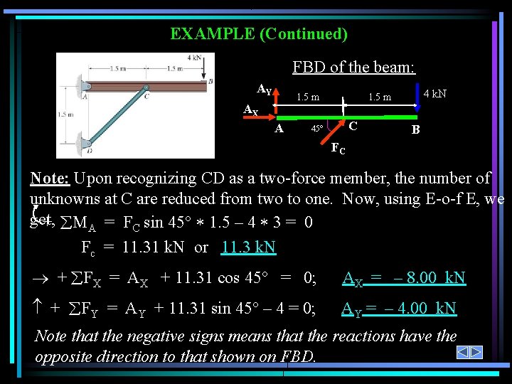 EXAMPLE (Continued) FBD of the beam: AY AX A 4 k. N 1. 5