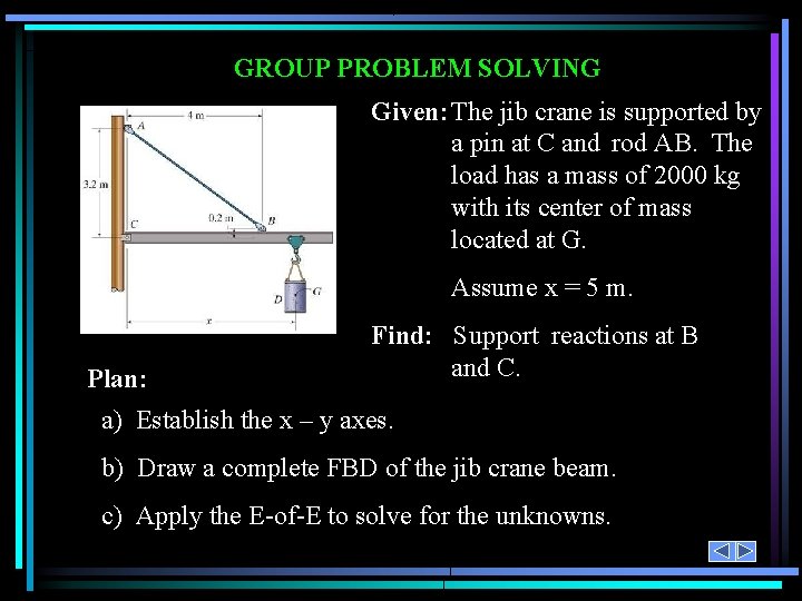 GROUP PROBLEM SOLVING Given: The jib crane is supported by a pin at C