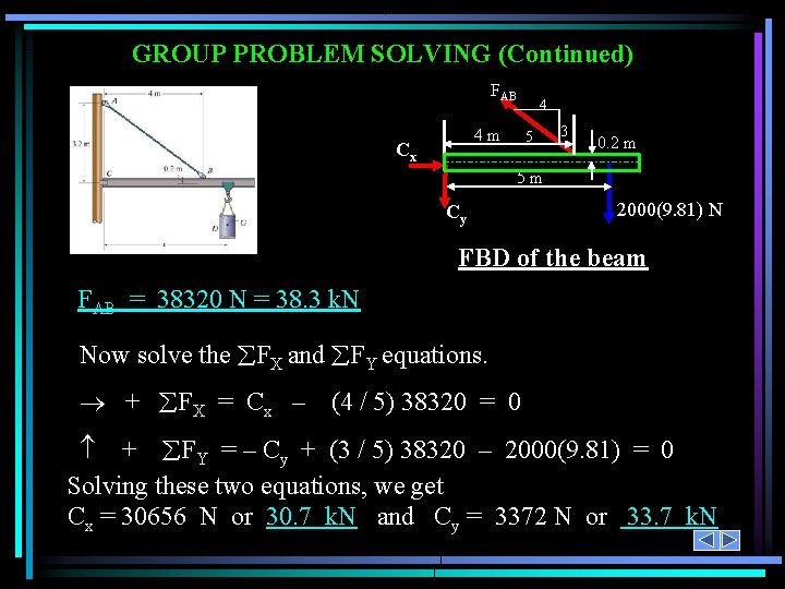 GROUP PROBLEM SOLVING (Continued) FAB 4 m Cx 4 5 3 0. 2 m