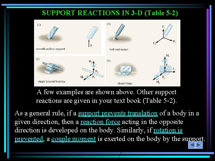 SUPPORT REACTIONS IN 3 -D (Table 5 -2) A few examples are shown above.