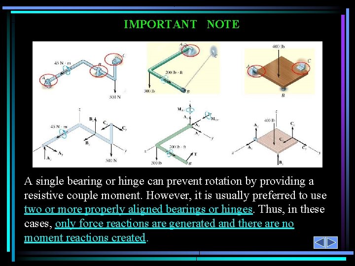 IMPORTANT NOTE A single bearing or hinge can prevent rotation by providing a resistive