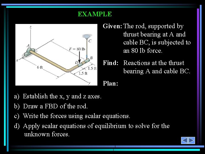 EXAMPLE Given: The rod, supported by thrust bearing at A and cable BC, is