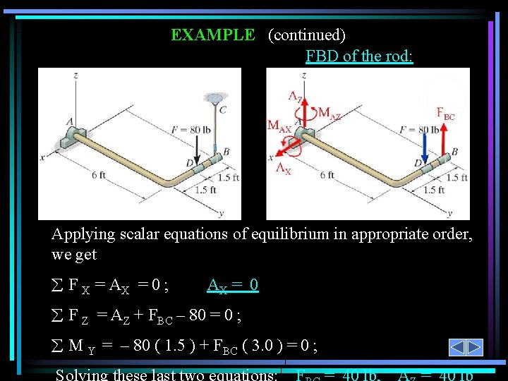 EXAMPLE (continued) FBD of the rod: Applying scalar equations of equilibrium in appropriate order,