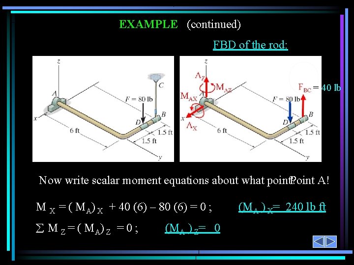 EXAMPLE (continued) FBD of the rod: = 40 lb Now write scalar moment equations