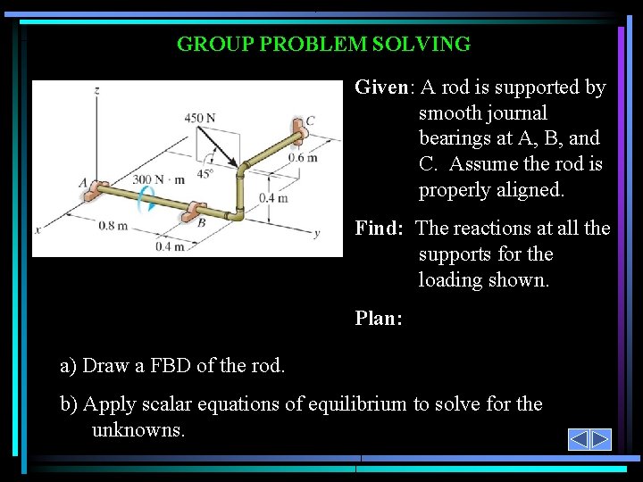 GROUP PROBLEM SOLVING Given: A rod is supported by smooth journal bearings at A,