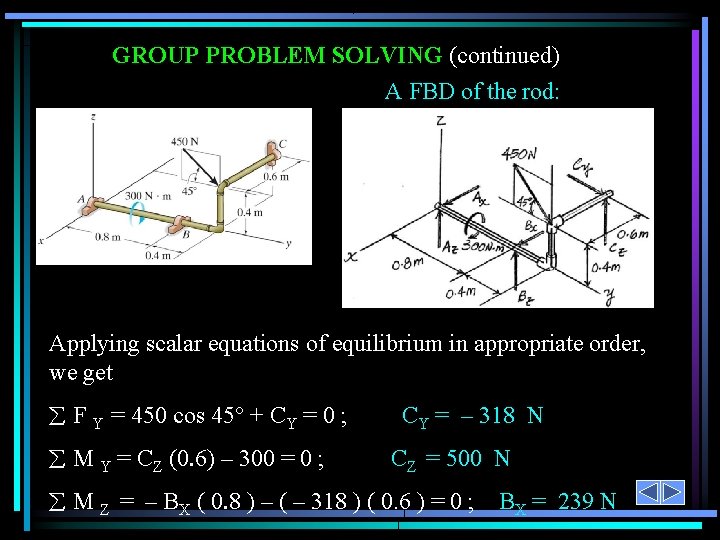 GROUP PROBLEM SOLVING (continued) A FBD of the rod: Applying scalar equations of equilibrium