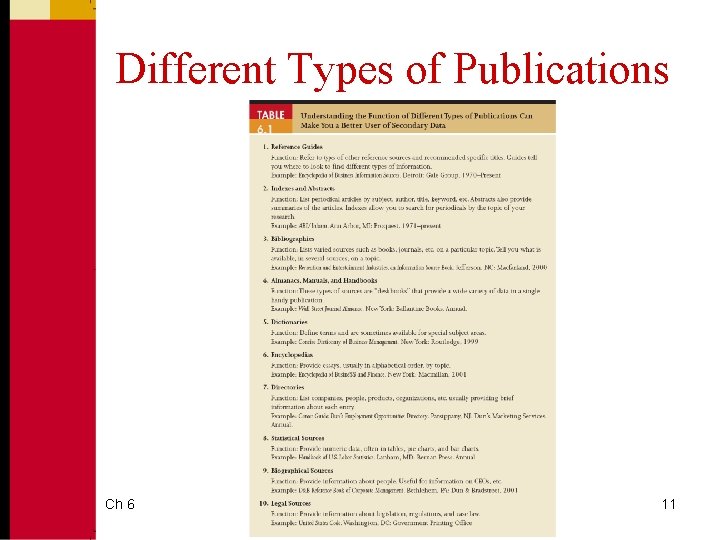 Different Types of Publications Ch 6 11 