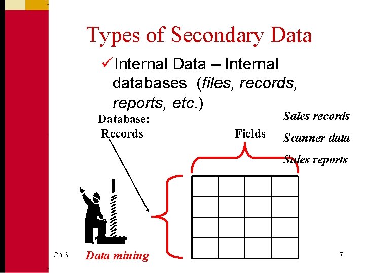Types of Secondary Data üInternal Data – Internal databases (files, records, reports, etc. )