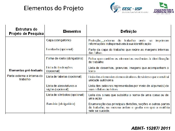 Elementos do Projeto ABNT- 15287/ 2011 