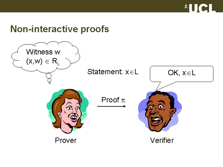 Non-interactive proofs Witness w (x, w) RL Statement: x L OK, x L Proof