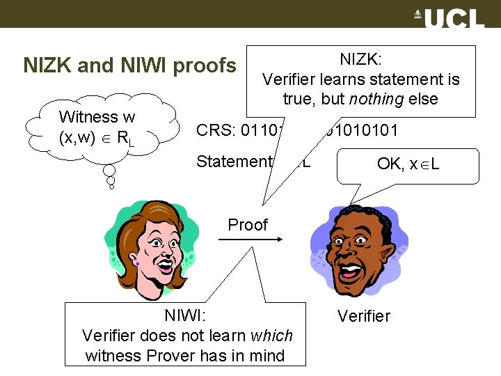 NIZK and NIWI proofs Witness w (x, w) RL NIZK: Verifier learns statement is